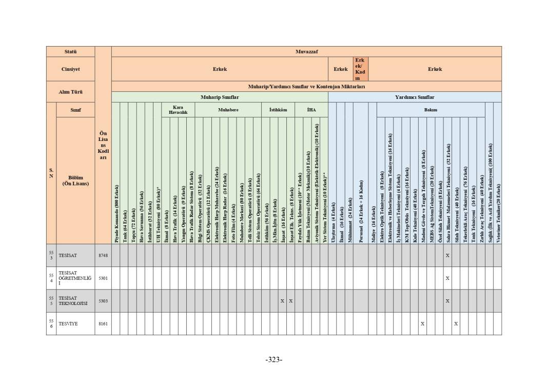 MSB 2025 astsubay alımı mezuniyet şartı tablosu 116